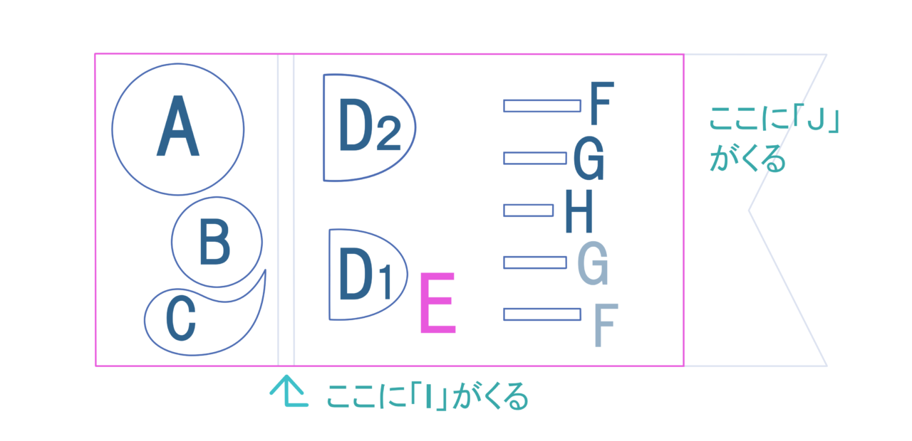 可愛い鯉のぼりの型紙