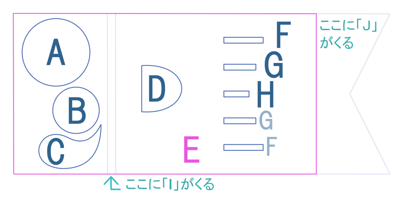 可愛い鯉のぼりの型紙