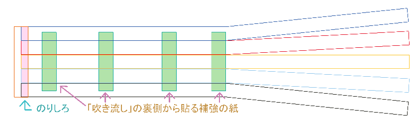 可愛い鯉のぼり用：吹き流し型紙