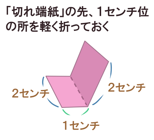 型紙利用で作る方法