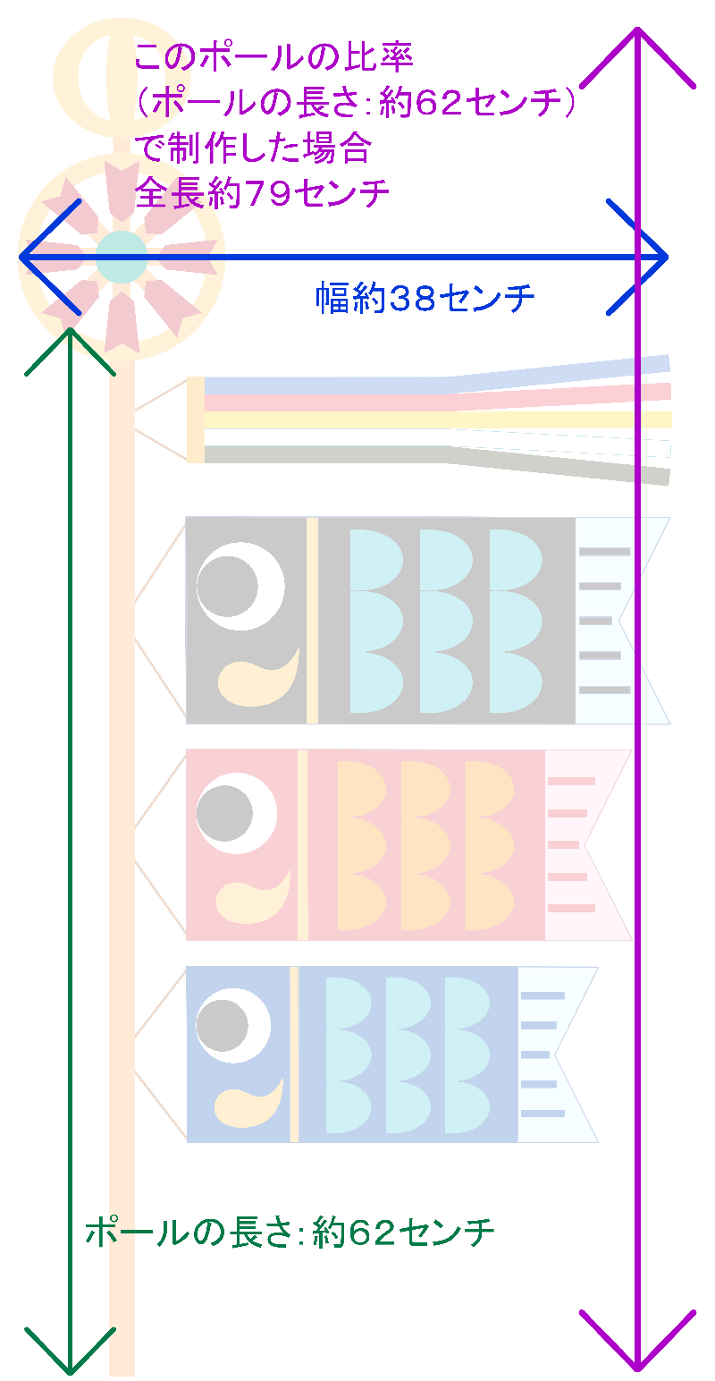 可愛い鯉のぼり：全体の説明