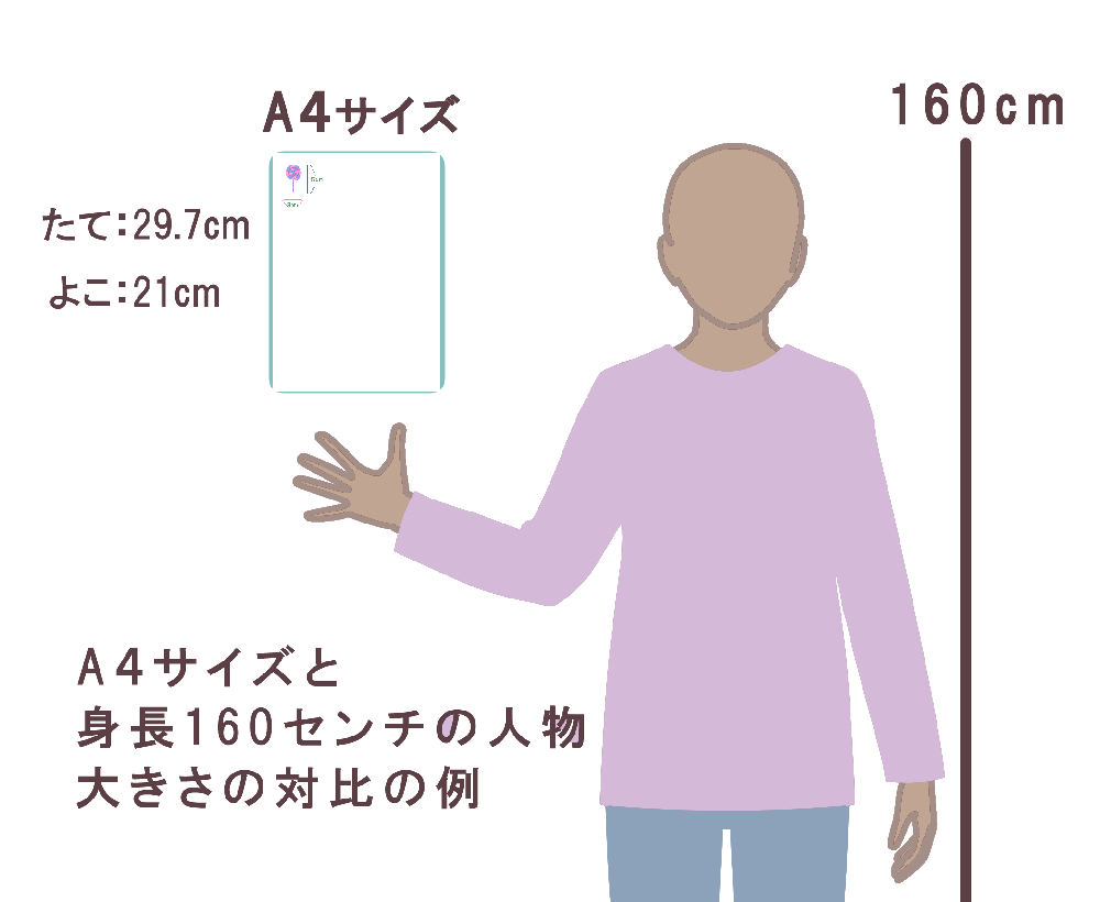 イラストとA4の大きさ目安